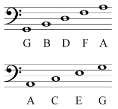 From what i have been able to do is it possible to get it to use both the g clef and the base clef? Classics For Kids