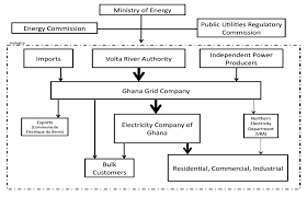 Power Supply Power Supply Hierarchy