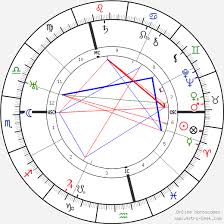 Charlie Chaplin Charles Chaplin Birth Chart Horoscope