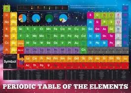 Details About Periodic Table Of Elements Giant Poster 100x140cm Wall Chart Picture Print New