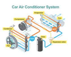 how does your car s ac system work