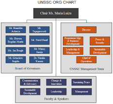 Unssc Org Chart Essential Details Of The Un Staff College