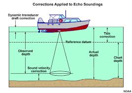 introduction to hydrography