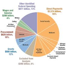 payments in the federal budget