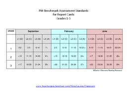 Pm Benchmark Assessment Standards For Report Cards By