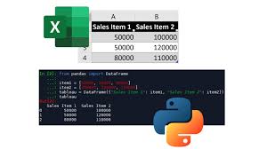 Will Python Replace Excel Abcsupplychain