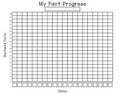 Fact Progress Bar Graph Bar Graphs Progress Bar Facts