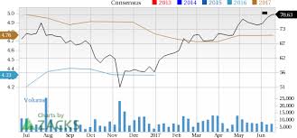 Is Centene Corp Cnc A Great Stock For Value Investors