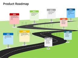 Free Roadmap Presentation Template Roadmap Powerpoint Template Free