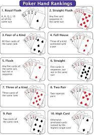 Texas Holdem Hands Chart Rules Of Texas Holdem Poker