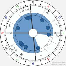 Bob Marley Birth Chart Horoscope Date Of Birth Astro
