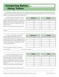 Ratio Worksheets   Ratio Worksheets for Teachers Homework Help   Pre Algebra   Ratios and Proportions    