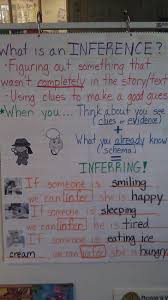 Inference Reading Inferences Anchor Charts Reading