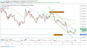 Chainlink Price Analysis Link Usd 10 Jaw Dropping Gains