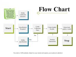 Flow Chart Ppt Powerpoint Presentation File Layout Ideas
