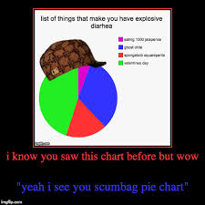 I Know You Saw This Chart Before But Wow Imgflip