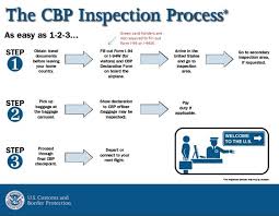 inspection of green card holders at u s