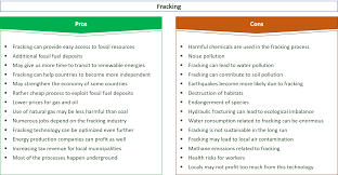 32 decisive pros cons of fracking you