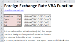 Foreign Exchange Rate Function In Excel
