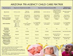 Child Care Options Ccr R Arizona