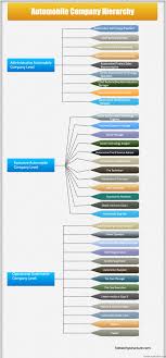 Automobile Company Hierarchy Chart Hierarchystructure Com