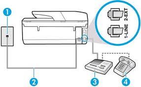 Make sure that your printer is powered on. 123 Hp Com Setup 7740 Hp Printer Setup 123 Hp Com Ojpro7740