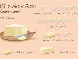 Check out the standard measuring cups and spoons i use for all my recipes. Converting Grams Of Butter To Us Tablespoons