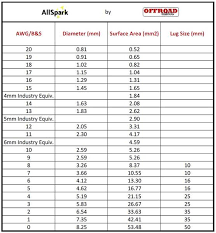 Q A Series 3 What Is B S Awg And Why Is It So Important