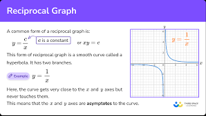Reciprocal Graph Gcse Maths Steps