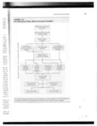 Monetary Policy Flowchart The Fed And The Economy Reen E