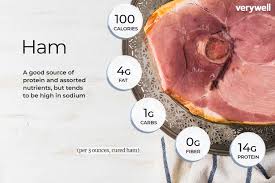 ham nutrition facts and health benefits