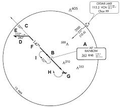 Instrument Approach Plates