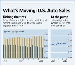 Are Car Dealer Stocks Americas Car Mart Crmt Sonic