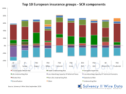 Scr Comparison Of Large European Insurance Groups Page
