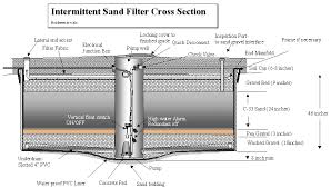 Intermittent Sand Filter