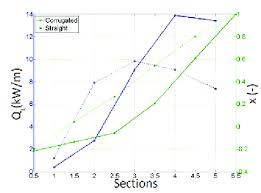 Chart For The Case Of Steam Pressure 3 Bar Condensate Scale