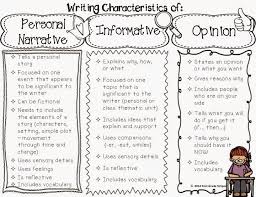 Persuasive Essay Examples 4th Grade Cfcpoland