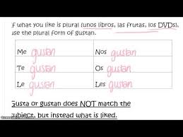 Week 8 Spansih 1 Vocabulario Gustar With Pronouns
