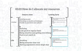 03 03 How Do I Allocate My Resources By Alexis Johnson On Prezi