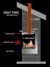 Vented Vs B Vent Vs Direct Vent Vs Vent