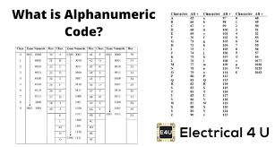 alphanumeric code ascii unicode