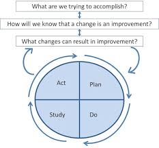 Quality Improvement Vs Research Chop Institutional Review
