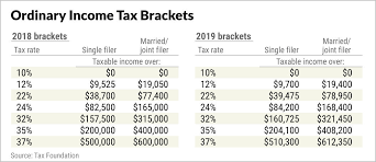 Fed Tax Table 2019 Metal Brackets For Gazebo Roof