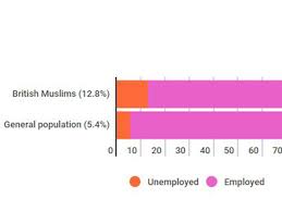 6 Charts Which Show The Employment Barriers Faced By British