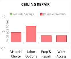 repair ceiling 2023 cost calculator