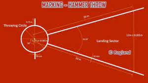 hammer throw sector marking