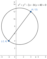 Equation For A Circle Whose Diameter