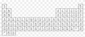 Electronegativity Chart Png Download Pauling
