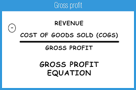 Gross Profit Accounting Play