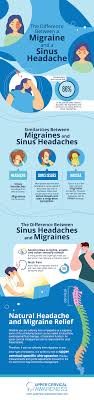 migraine and a sinus headache